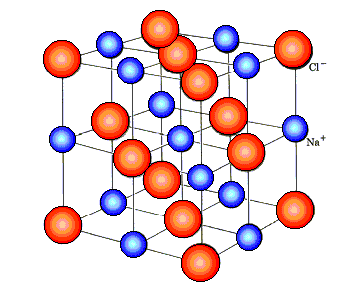 kcl lattice energy