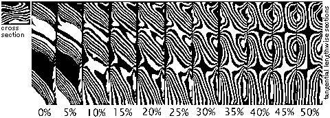 Patterns from twisrtng