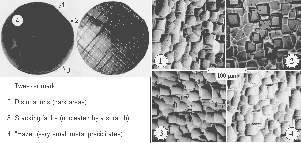Process inducueddefects in a Si wafer