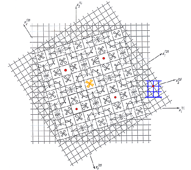Pattern elements in the O-lattice