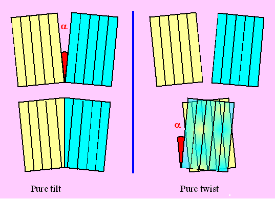 Generation of a low angle grain boundary