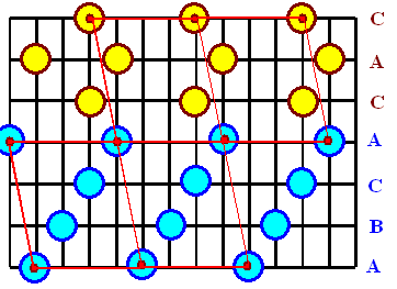 Hexagonal lattice onfcc