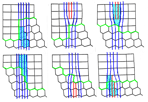 steps and dislocations in a phase boundary